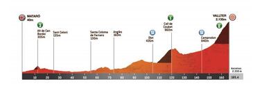 Egan regresa y Chaves y Rigo son los mejores colombianos en Cataluña