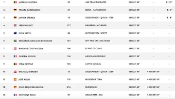 Etapa 15: clasificaciones del día y así está la general de la Vuelta