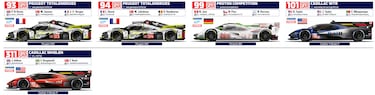 Coches, equipos y pilotos participantes en las 24 Horas de Le Mans 2025