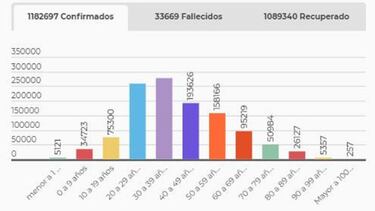 Mapa de casos y muertes por coronavirus por departamentos en Colombia: hoy, 14 de noviembre