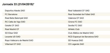 Calendario completo con las 38 jornadas de LaLiga 2018/2019