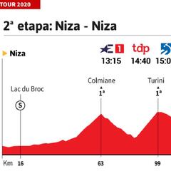 Tour de Francia 2020 hoy, etapa 2: perfil y recorrido