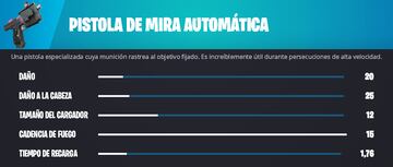 fortnite nueva arma pistola de mira automatica