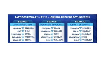 CONMEBOL confirma triple fecha de Eliminatorias en octubre