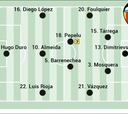 Alineación posible del Valencia ante el Espanyol en la Liga EA Sports