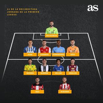 Este es el mejor once de la jornada 18 en la Premier League.