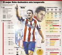 Koke es el jugador total