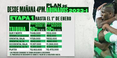 Abonos de Atlético Nacional 2023: Precios, fechas y partidos