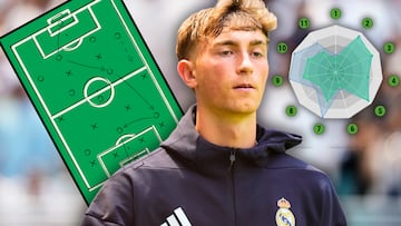 El dato de Huijsen que va a dejar a muchos boquiabiertos