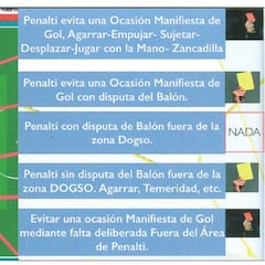 Así son las novedades del reglamento de la próxima Liga