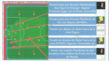 Así son las novedades del reglamento de la próxima Liga