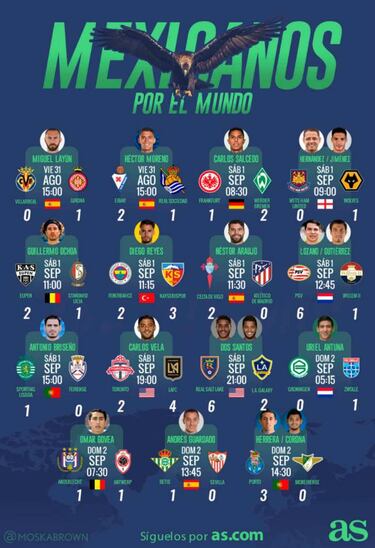 Carlos Vela y Jonathan Dos Santos se lucen entre los mexicanos por el mundo