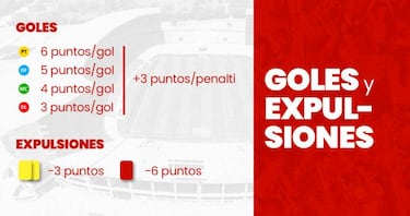 Descubre cómo funcionan las picas de AS, el sistema de puntos de Biwenger