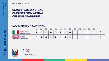 Luna Rossa, el equipo de las siete vidas en la Copa Louis Vuitton