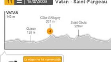 <strong>PERFIL.</strong> Perfil de la undécima etapa del Tour.