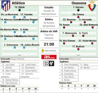 Estádio Metropolitano, casa do Atlético de Madrid.