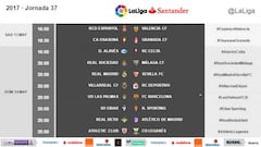 La penúltima jornada de LaLiga se jugará con horario unificado