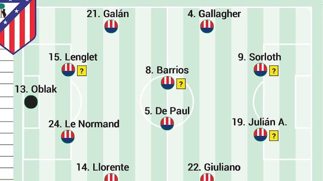 Posible once del Atlético ante el Rayo Vallecano hoy en Liga