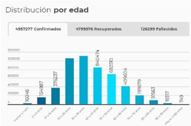Mapa de casos y muertes por coronavirus por departamentos en Colombia: hoy, 1 de octubre