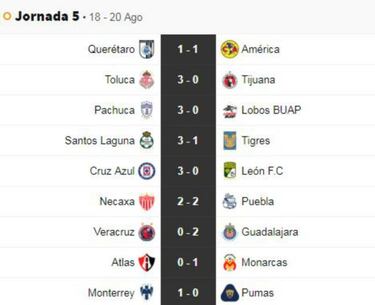 Partidos y resultados de la jornada 5 del Apertura 2018: Liga MX