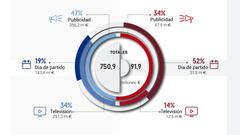 El mito de Cruyff en el Ajax contado en este gráfico