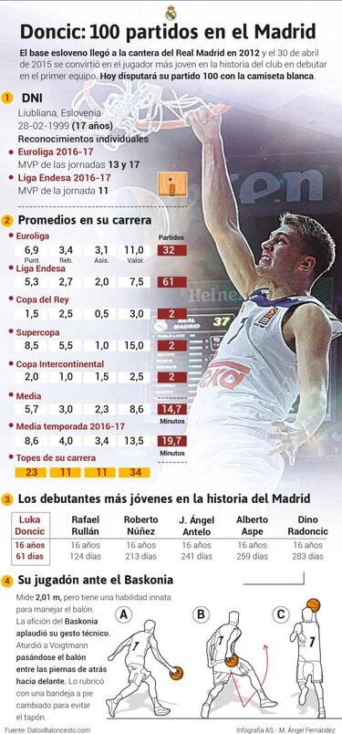 Luka Doncic ya ha acordado su renovación con el Real Madrid