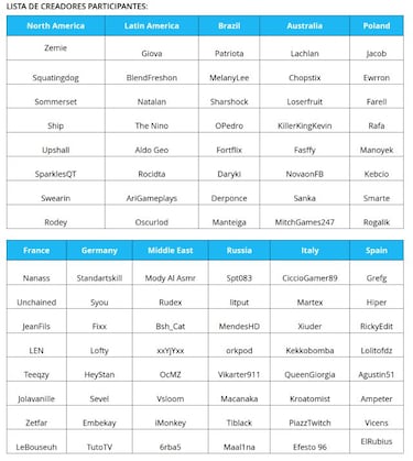 Fortnite: cómo conseguir gratis un pico y un emoticono con Caos Creativo