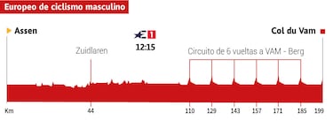 Cortina, bala espa?ola para un Europeo con Van Aert y Pedersen