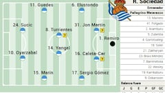 Alineación posible de la Real Sociedad ante el Atlético en LaLiga EA Sports