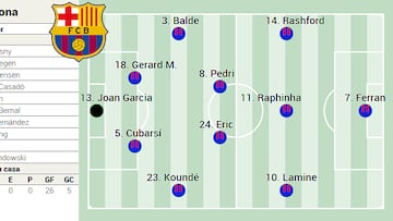 Alineación posible del Barça hoy ante el Osasuna en LaLig EA Sports: vuelve el ‘tiburón’