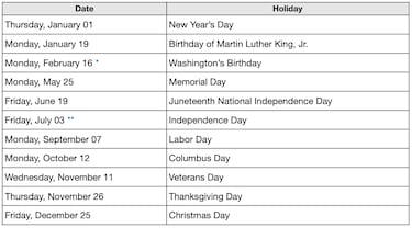 Bank of America cerrará todas sus sucursales este mes: No abrirá el 25 de diciembre