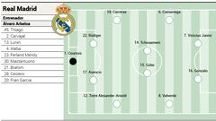 Alineación posible del Real Madrid contra el Benfica en la Champions League