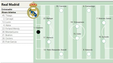 Alineación posible del Real Madrid contra el Benfica en la Champions League