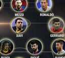 El mejor XI de UEFA del siglo 21: 6 españoles y 9 de LaLiga
