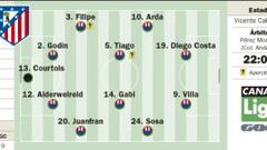 La Liga es cosa de David Villa