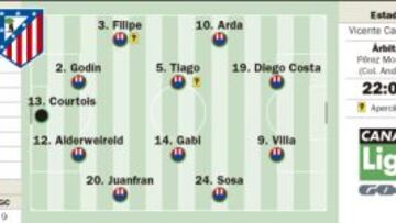 La Liga es cosa de David Villa