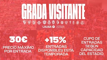 14 clubes de LaLiga pactan por aumentar las entradas con precios populares