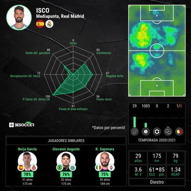 Isco se reivindica