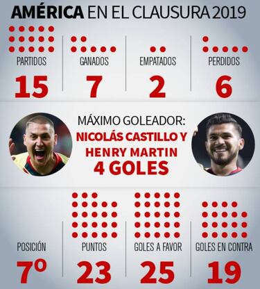 'Águilas' y 'Laguneros', sociedad de 15 jugadores y 50 MDD