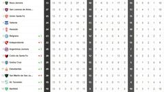 Así está la clasificación de la Superliga tras la jornada