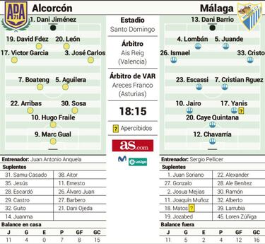 Otra final para el Alcorc¨®n ante un M¨¢laga en ca¨ªda y con nervios