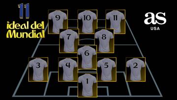 El Once Ideal de los lectores de AS USA para Rusia 2018