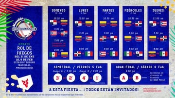 Calendario de la Serie del Caribe 2021