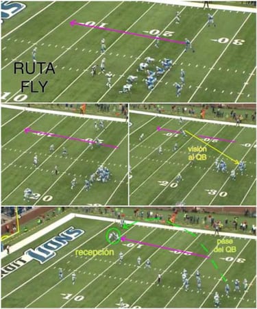 LECCIONES DE FOOTBALL: rutas y bloqueos de los receptores