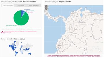 Mapa del coronavirus por departamentos en Colombia. Casos y muertes de este sábado 31 de octubre 2020. Ya van 1.063.151 contagios en todo el país