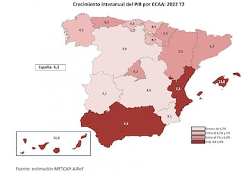 Estimación del PIB de las Comunidades Autónomas para el segundo trimestre de 2022.