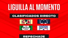 Repechaje de la Liga MX al momento: Partidos y cruces de liguilla