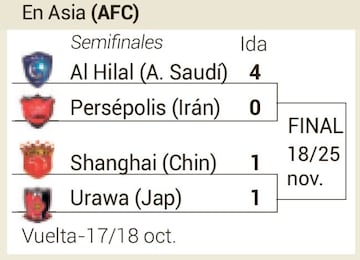 Semifinales de la Liga de Campeones de Asia.