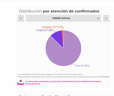 Mapa de casos y muertes por coronavirus por departamentos en Colombia: hoy, 29 de julio