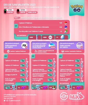 Deseos Amorosos en Pokémon GO: cómo completar la Investigación Temporal de San Valentín 2023